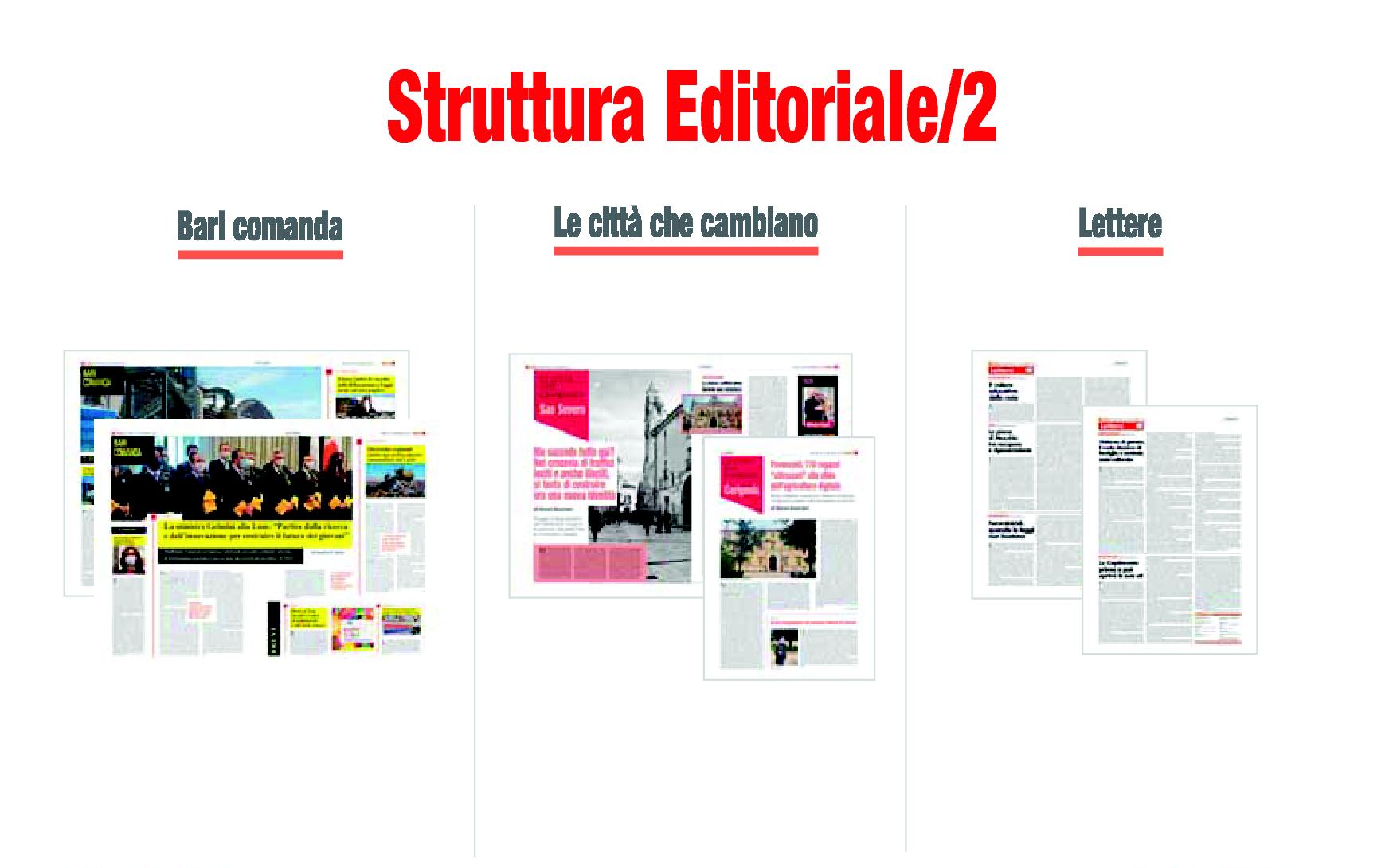 Struttura Editoriale/2